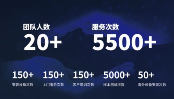 超越客户预期，B体育分析售后服务如何做到“精准、高效”？
