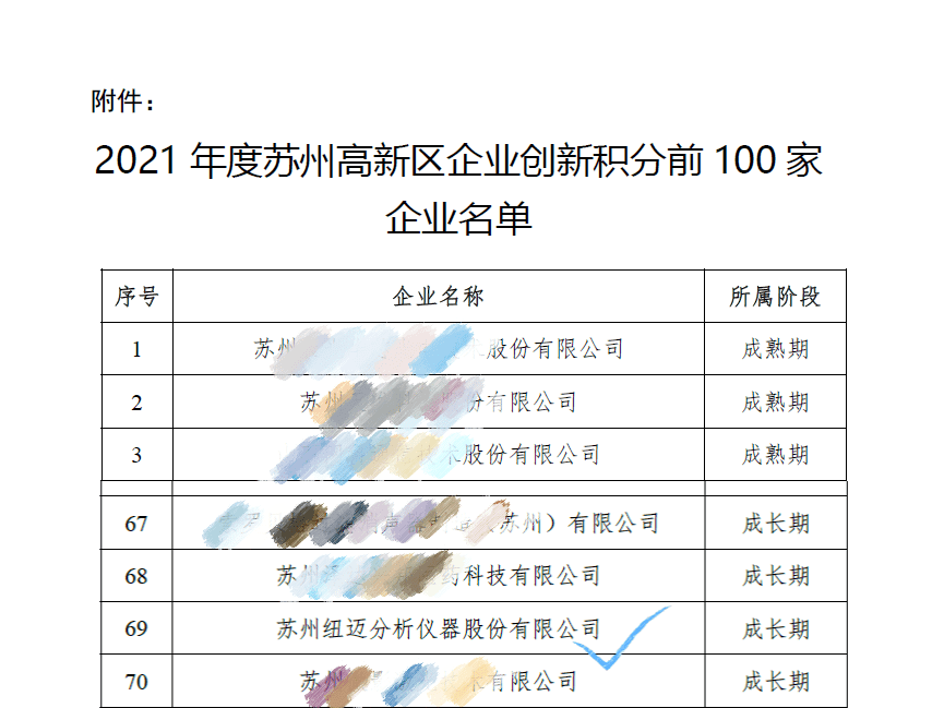 祝贺！苏州B体育入围区创新积分百强企业