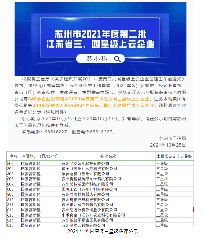 星上加星！苏州B体育成功获评“江苏省四星级上云企业”